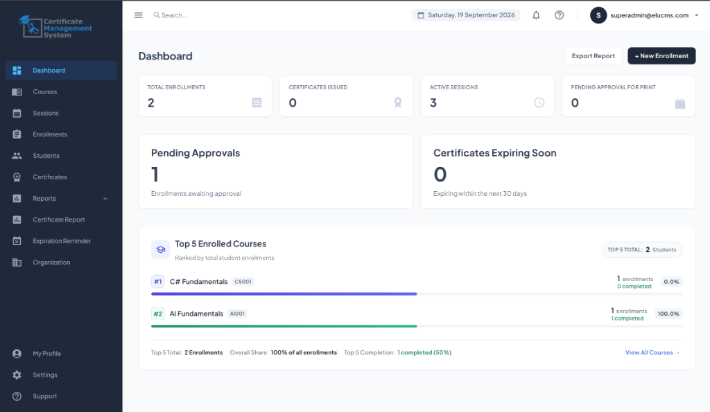 Elu CMS Executive Dashboard & Governance Analytics